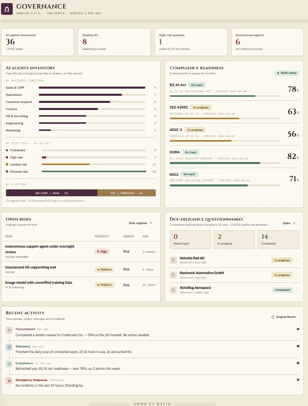 The CAIUS governance dashboard, showing the AI inventory and risk register