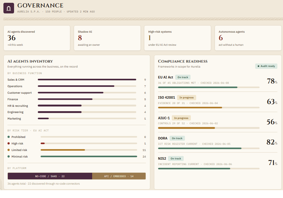 CAIUS dashboard showing the whole AI estate live in plain language